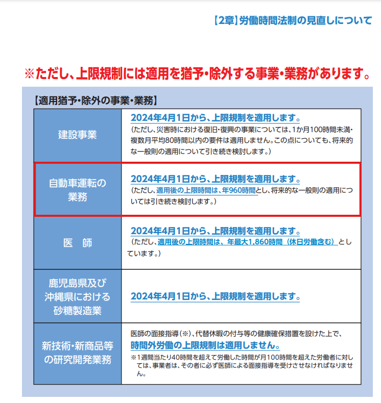 農業と2024年問題について