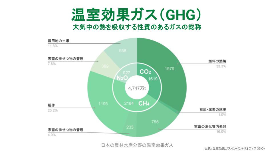 農林水産省「みえるらべる」が示す脱炭素貢献の明るい食卓！農業の脱炭素化をAI×ロボットで加速！