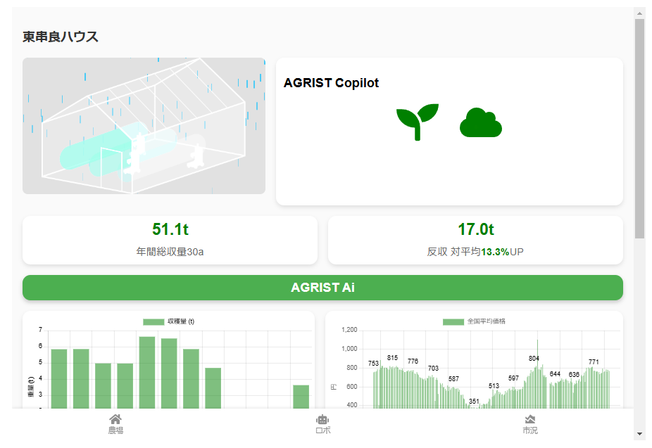 Microsoft AI Co-Innovation Labsの公式ウェブページにスプリント開発のCaseStudyが紹介